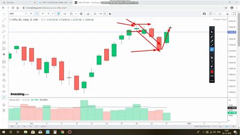 nifty 50 today chart